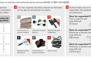 HSM, una marca de destructoras muy bien clasificada